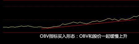 期货obv指标是什么意思