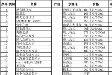 哪个品牌的水不含矿物质