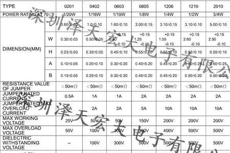 贴片电阻尺寸规格换算