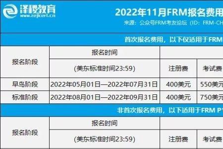 frm考试时间2022最新