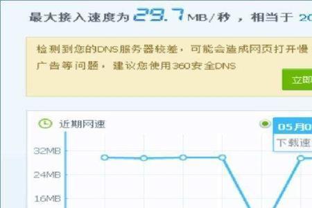 400m的宽带实际网速一般是多少