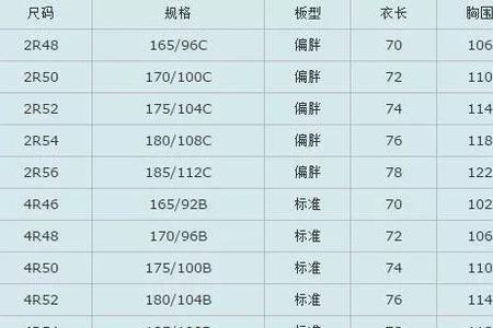 身高175体重75多大码