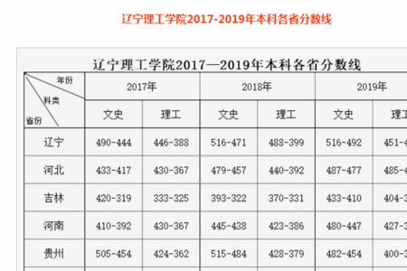 辽宁锦州理工学院什么时候开校