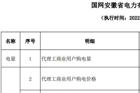 一个月用多少度电申请峰谷划算