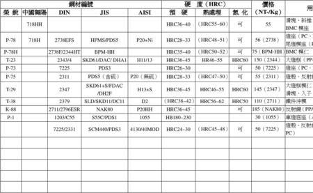 45和40号钢材硬度高