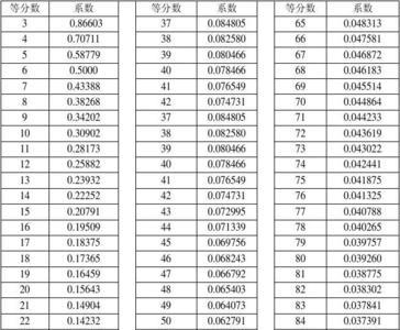 圆的4等分系数