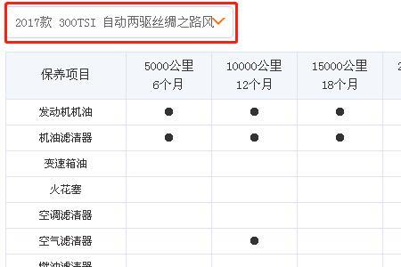 途观L用什么机油保养好