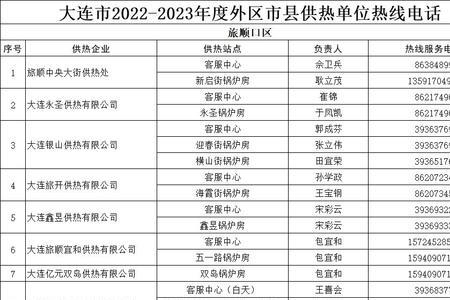 郑州2022-2023供暖时间