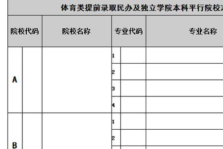 志愿填报历史不限什么意思