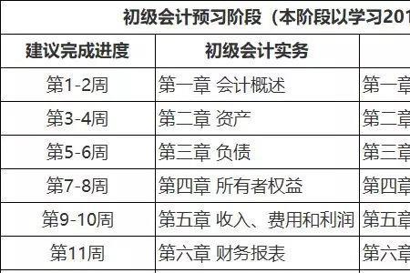 初级会计记忆法大全