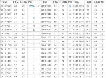 1到30十六进制怎么写