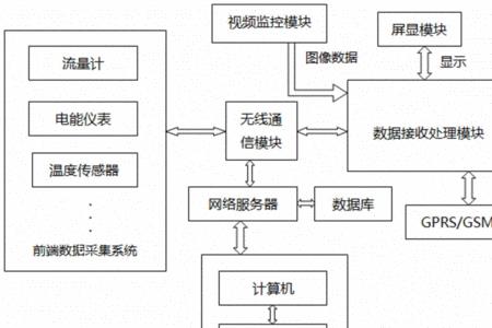 数据采集主要有哪两种模式