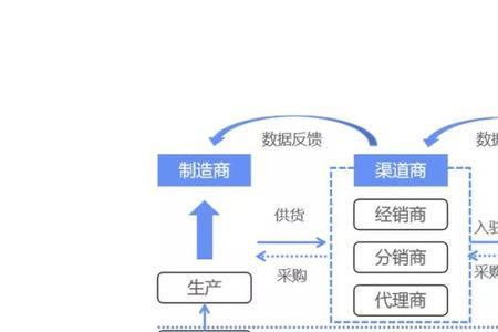 网易严选市场占有率