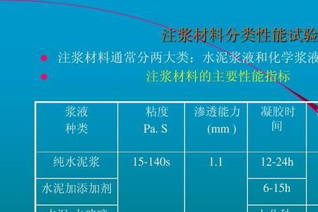 水玻璃与水泥浆配比与凝固时间