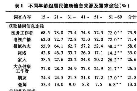 信息是在什么年纪产生