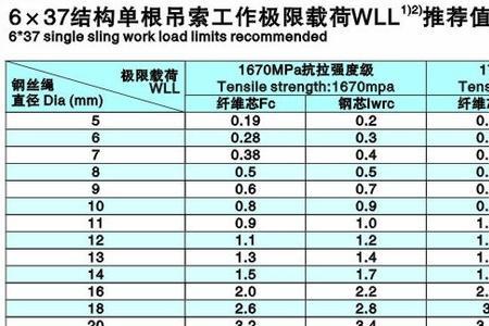 1兆帕等于多少拉力