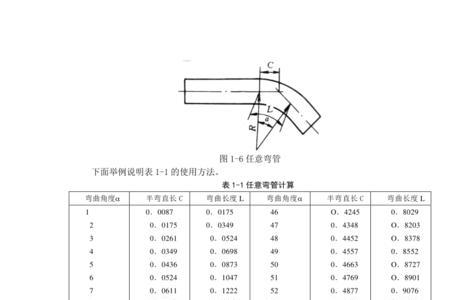 怎么计算多节圆管弯头弯曲半径