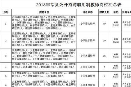 山东备案制和聘用制教师哪个好