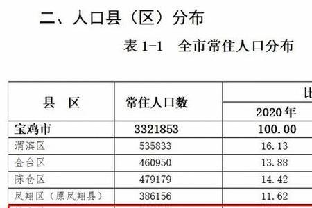 衷姓全国人口是多少