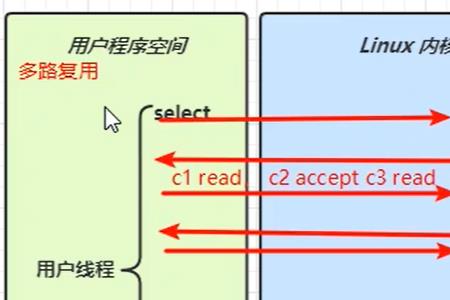 io模型7层都有什么协议