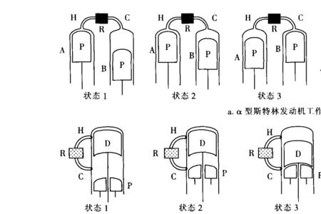 斯特林发动机初始温度