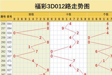 3d跨度质合什么意思