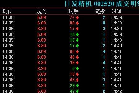 分时成交红绿蓝代表什么意思