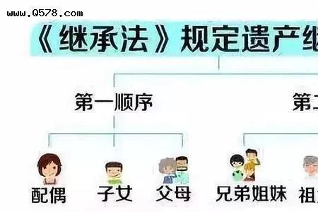 代位继承不签字怎么过户