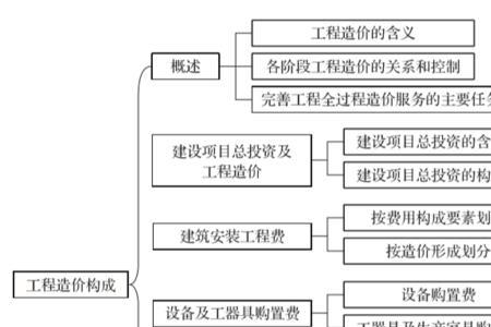 设备购置费与工程设备费区别