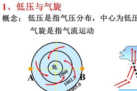 内蒙气压高还是低