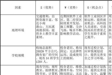 SWOT分析法的使用时机有哪些