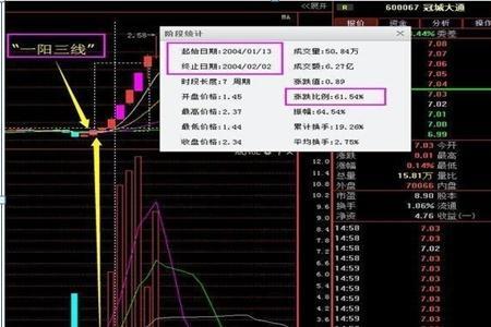 炒股最笨最狠的方法