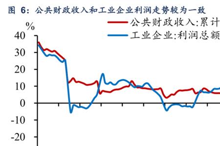 经济托底是什么意思