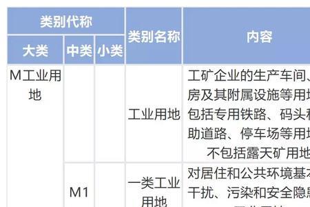 三类住宅用地的区别