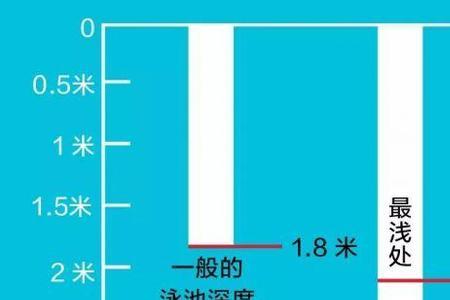 潜泳50米算什么水平