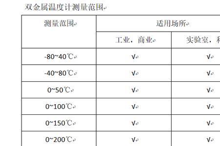 温度精度等级怎么确定