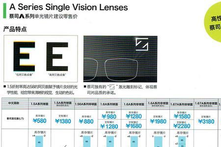 蔡司160和167的镜片有什么区别