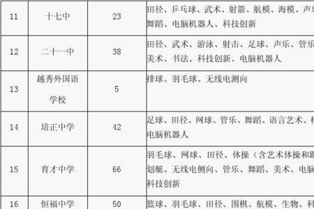 2022广州小升初体育考试项目