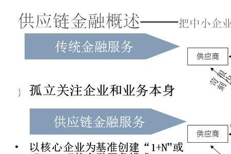 供应体系是什么意思