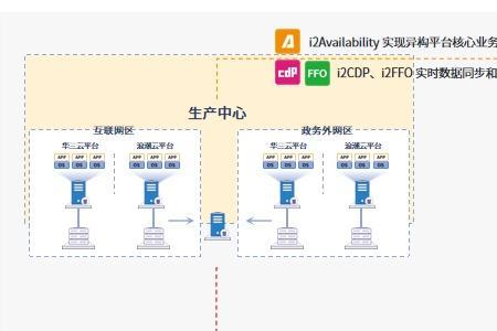 大数据保护停机怎么解除