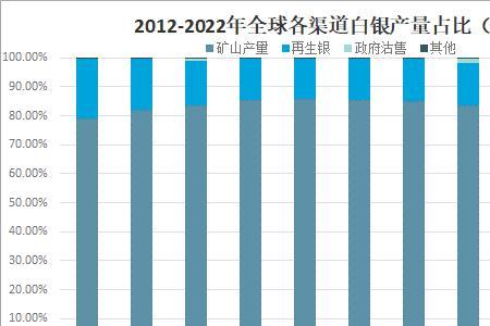 白银的开采成本