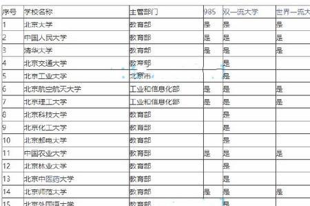 北京211大学英文简称