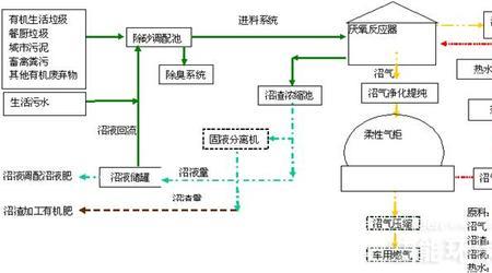 什么叫做厌氧后发酵