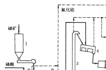 过磷酸钙能在地里撒吗