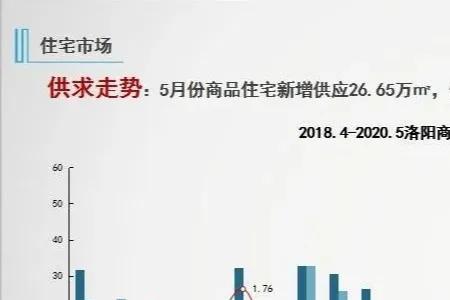 跨年度同比环比是什么意思