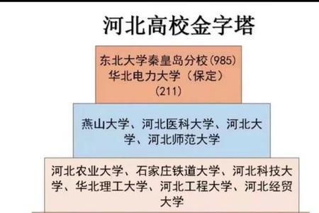 河北化工医学院开学时间