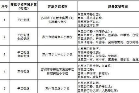 苏州积分入学居住证多少分