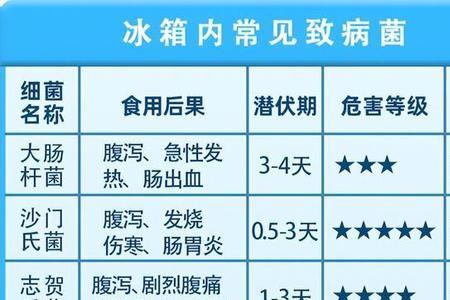 84可以消灭李斯特菌吗