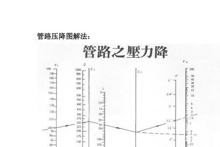 空压机管路产生压降公式