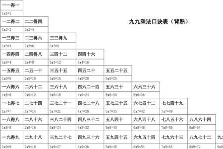 一八一五六顺口溜完整版